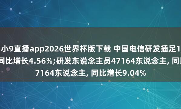 小9直播app2026世界杯版下载 中国电信研发插足186.04亿元, 同比增长4.56%;研发东说念主员47164东说念主, 同比增长9.04%